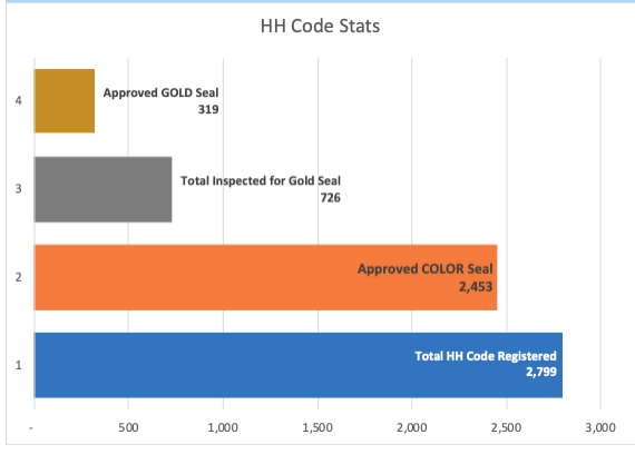 Bar Chart Hh Code