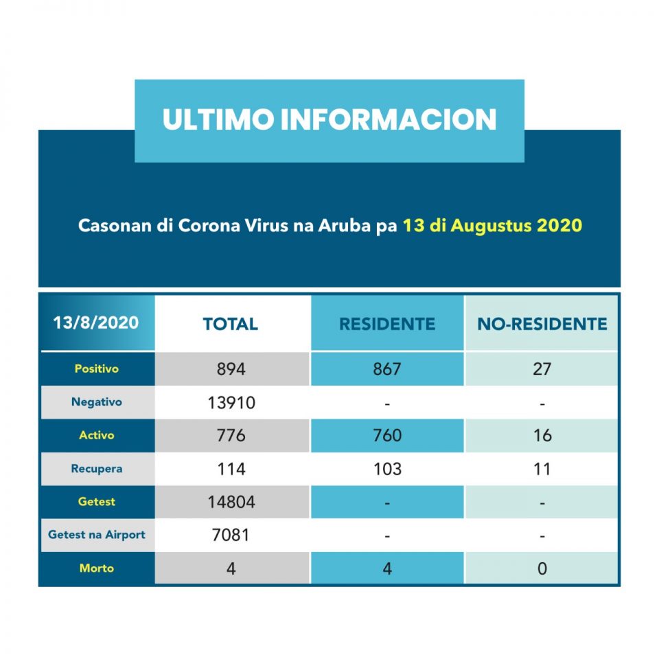 Caso Covid 19