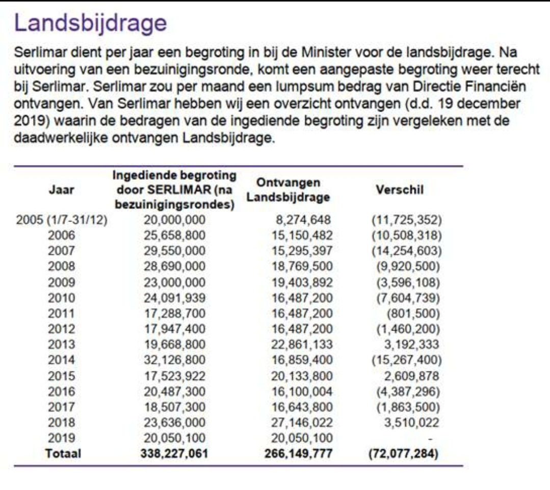 Landsbijdrage Serlimar