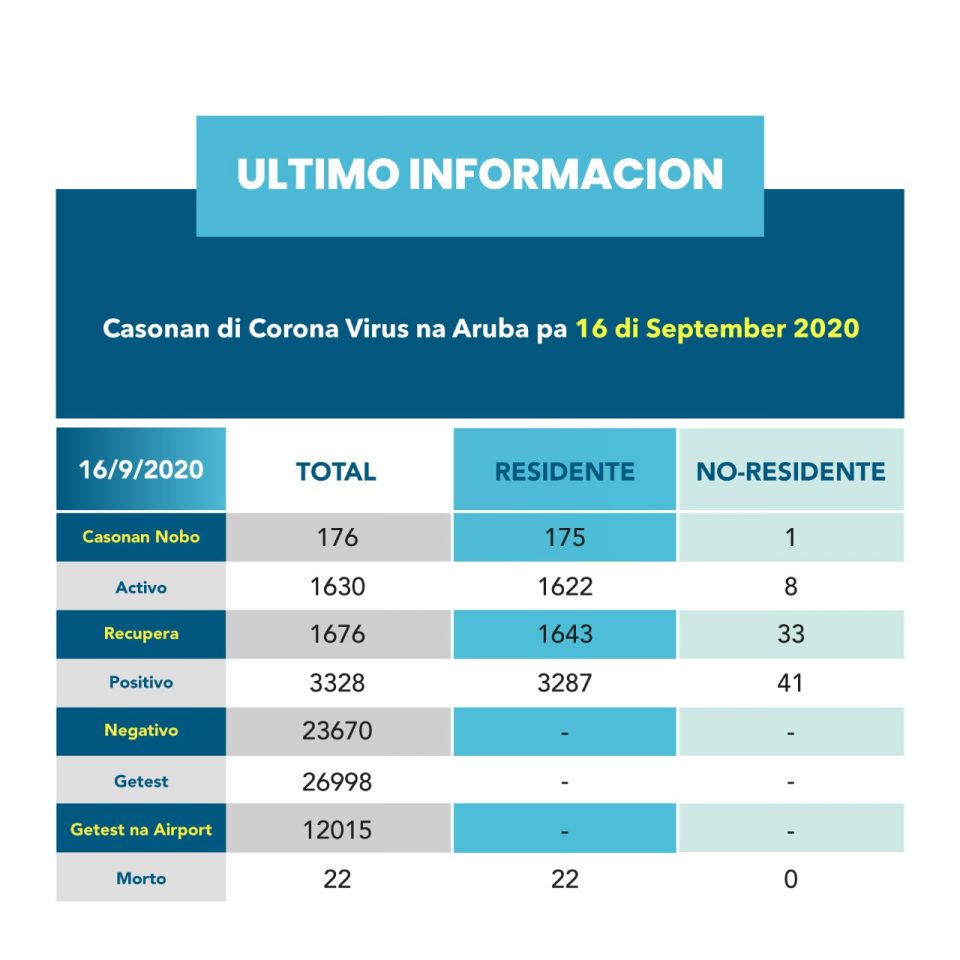 Caso Covid 16 Sept 2020