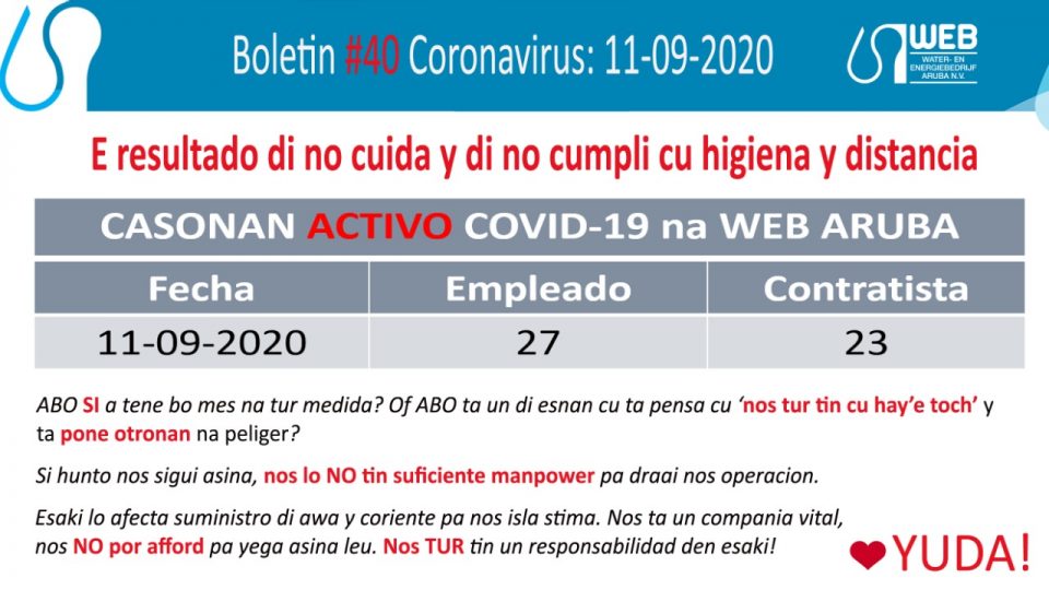 Caso Nan Di Covid Na Web Aruba