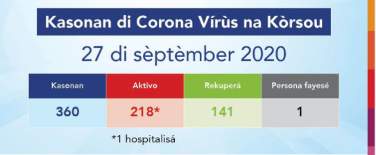 Casonan Di Covid Korsou