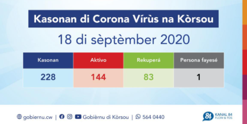 Covid 19 Korsou 18 September 2020