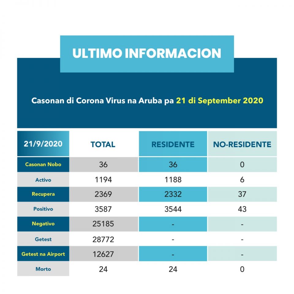 Caso Covid 21 Sept 2020