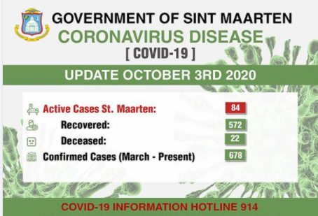 Caso Covid 19 Dia 3 Oktober