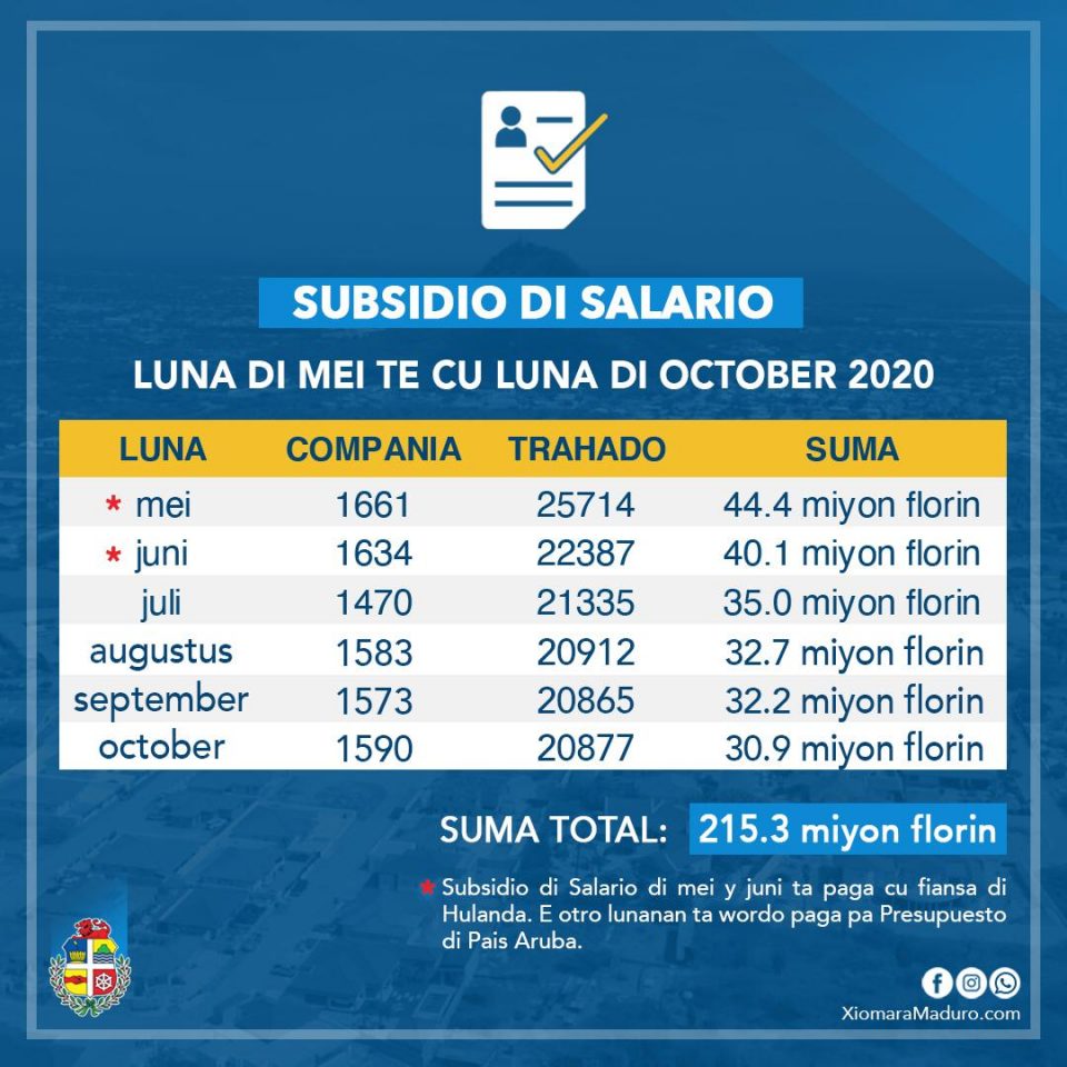 Subsidio Di Salario