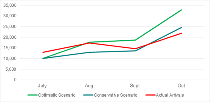 Graph Ata Jul Oct 2020 1