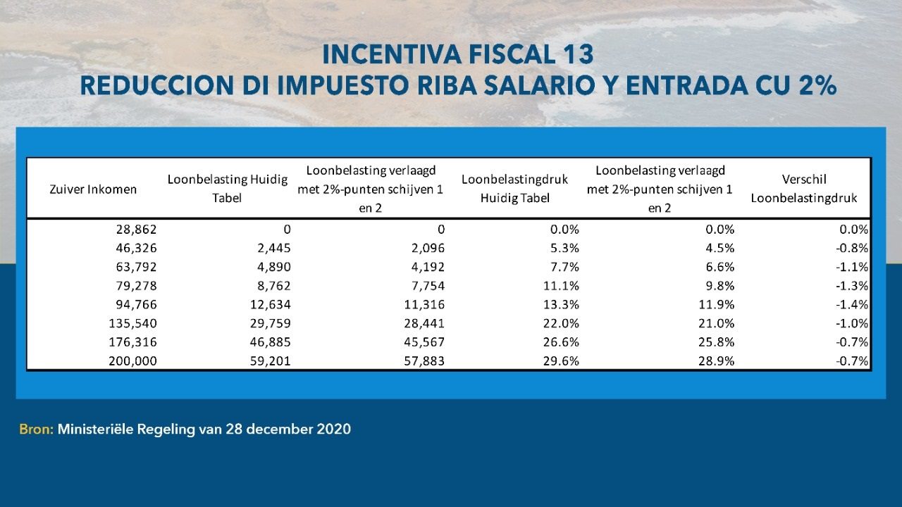 Incentiva Fiscal 13 Pic 01