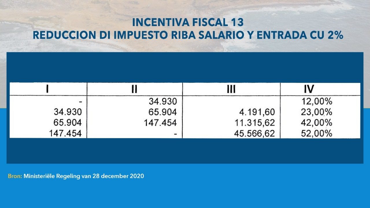 Incentiva Fiscal 13 Pic 02