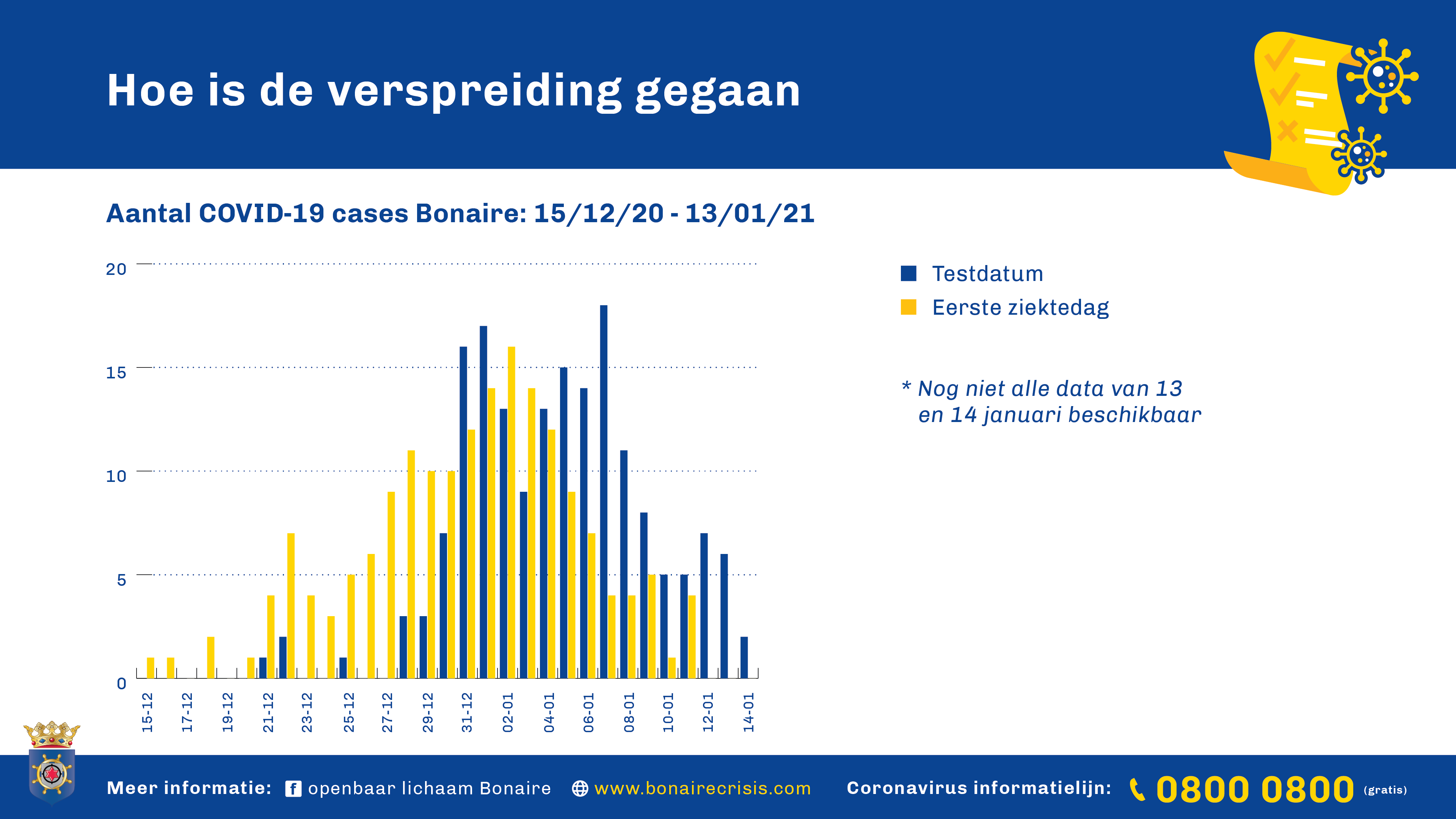 Nl Pers1