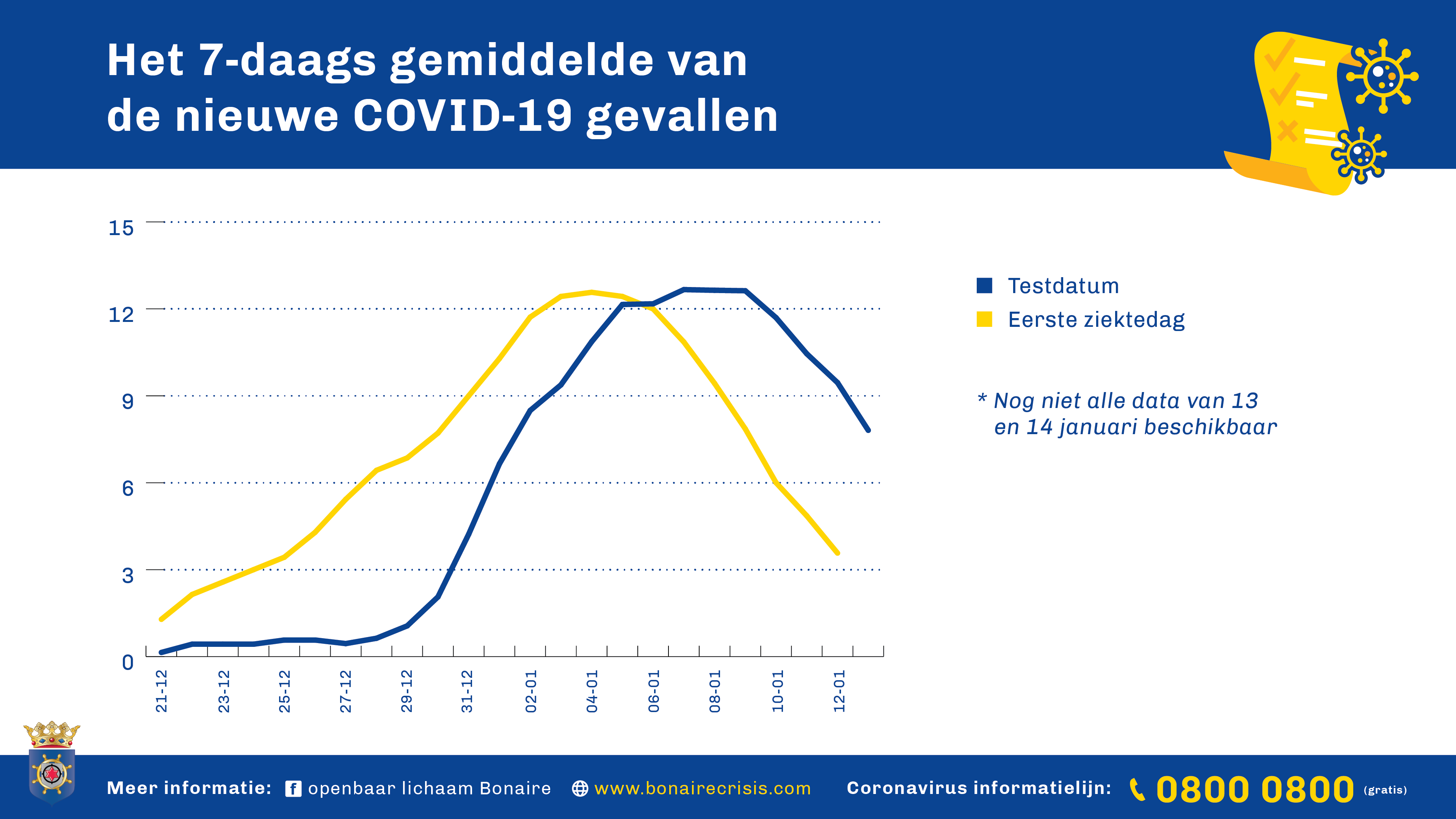 Nl Pers2