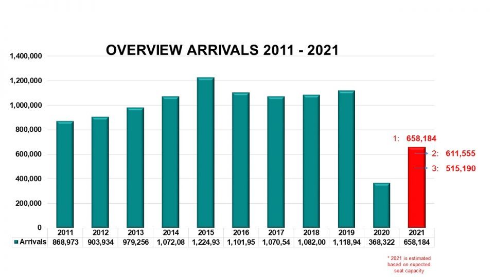 Overview 2020 And Scenario 2021