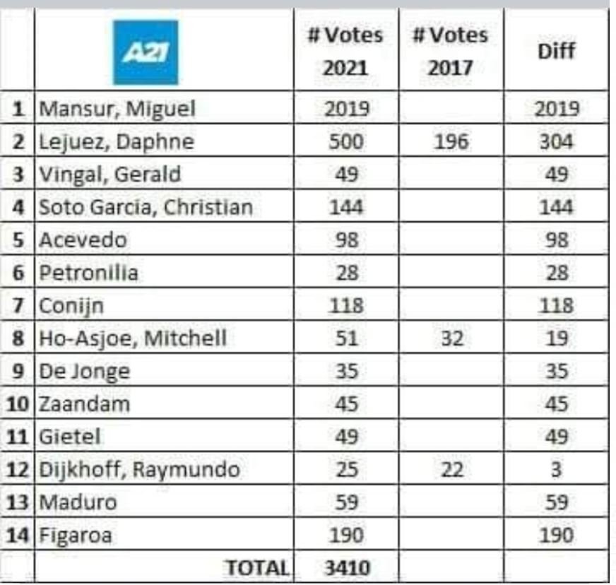 Accion 21