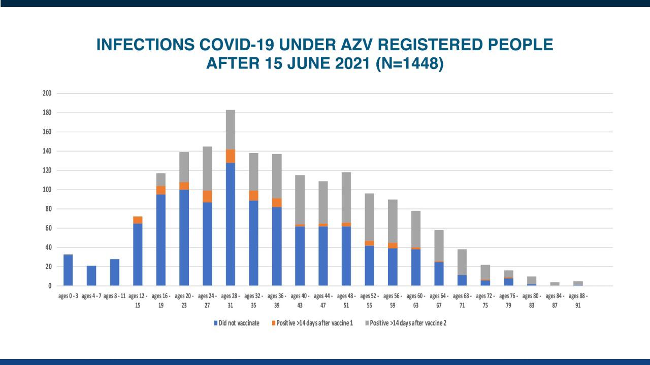 Calculacion Covid 2