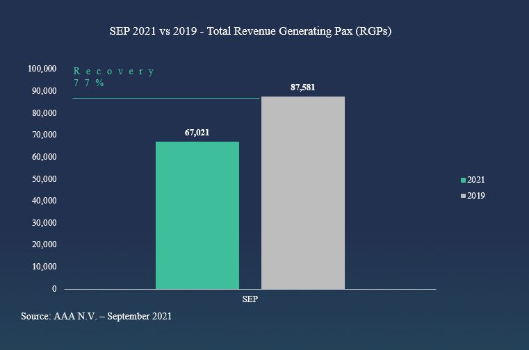 Graph September 212