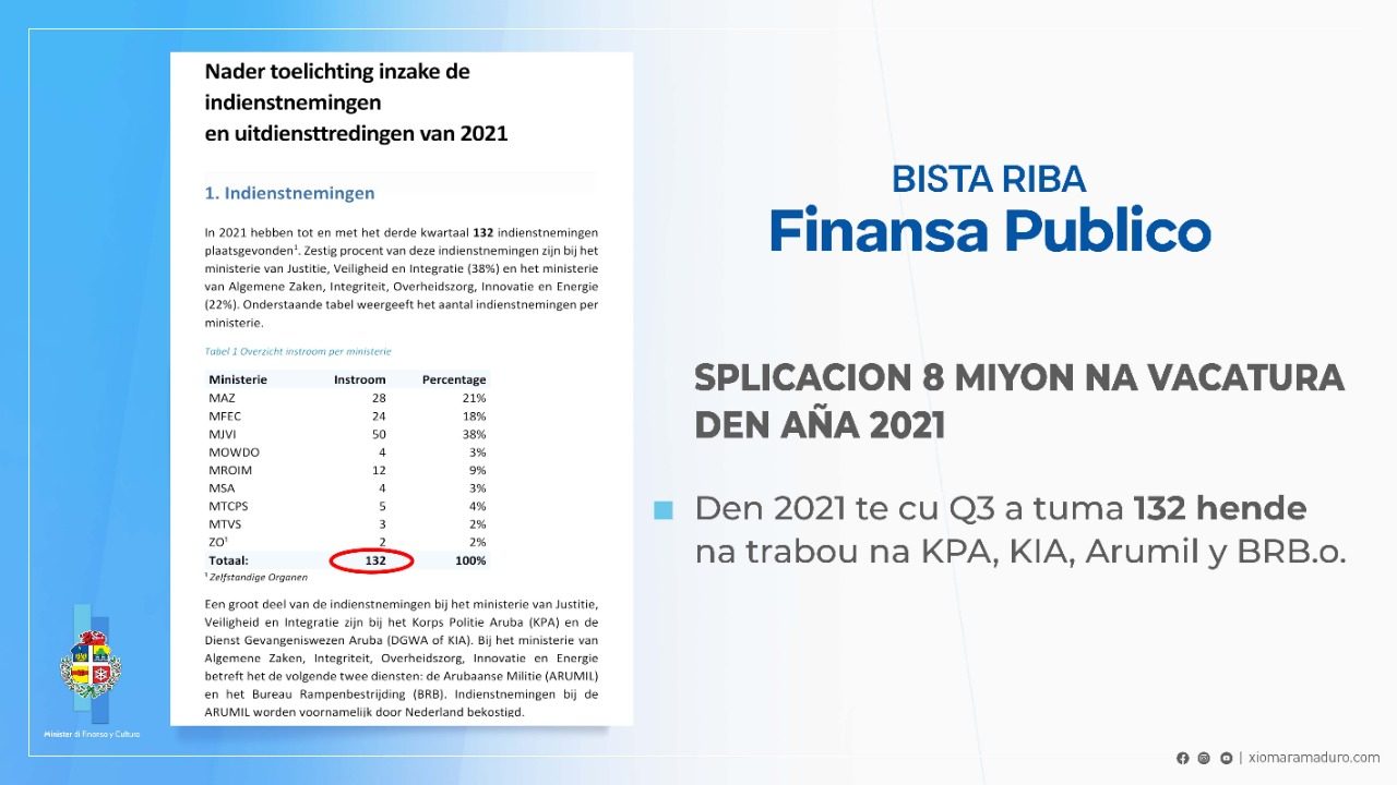 Splicacion Riba Vacatura Di 8 Miyon 01