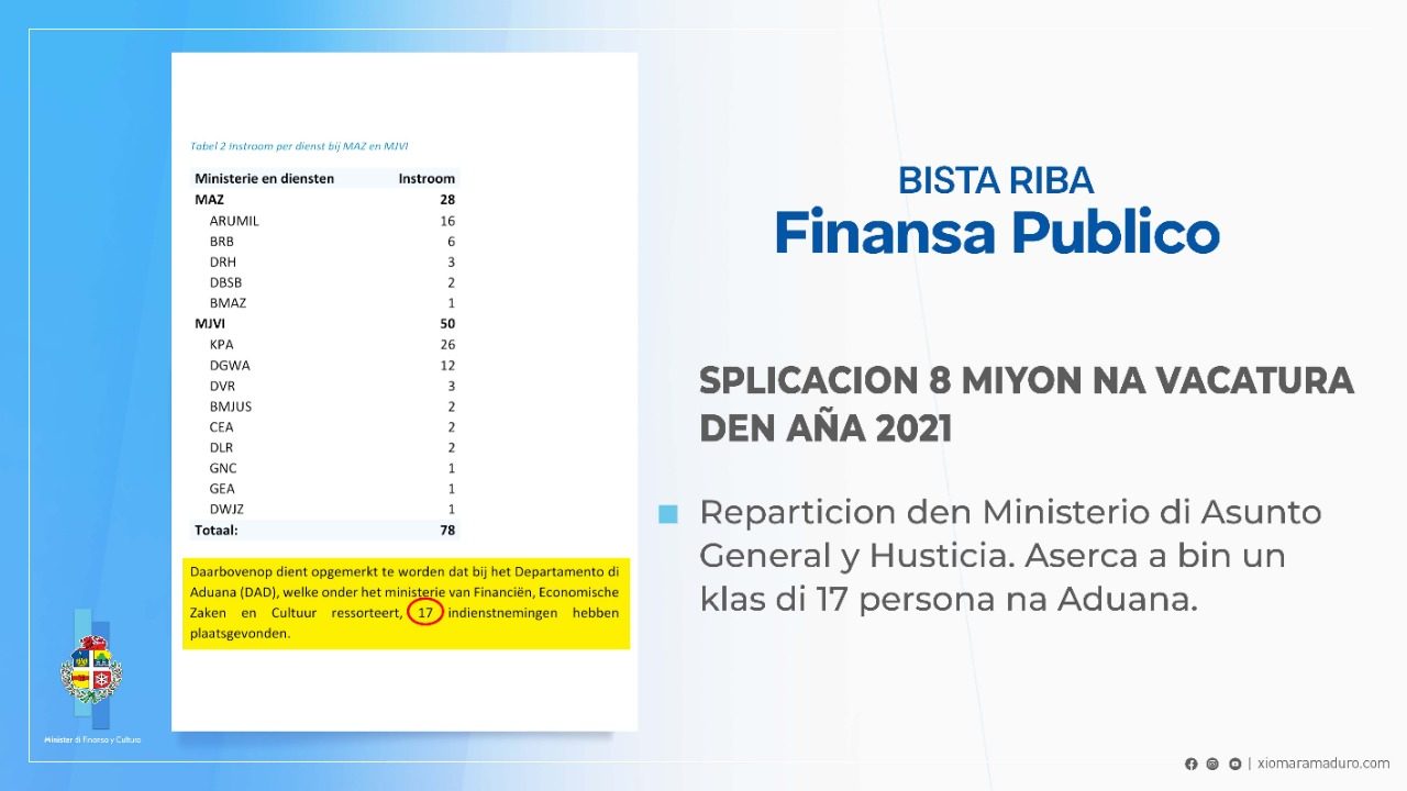 Splicacion Riba Vacatura Di 8 Miyon 02