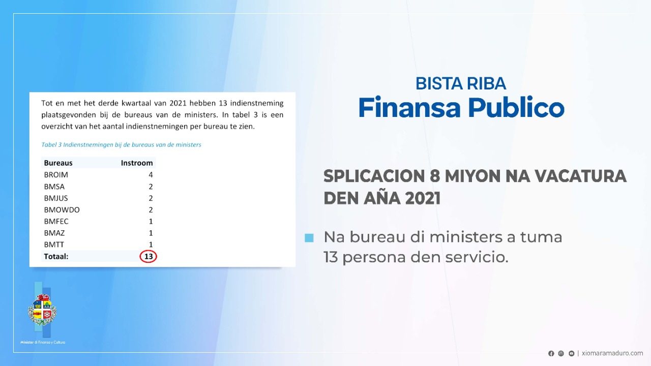 Splicacion Riba Vacatura Di 8 Miyon 03