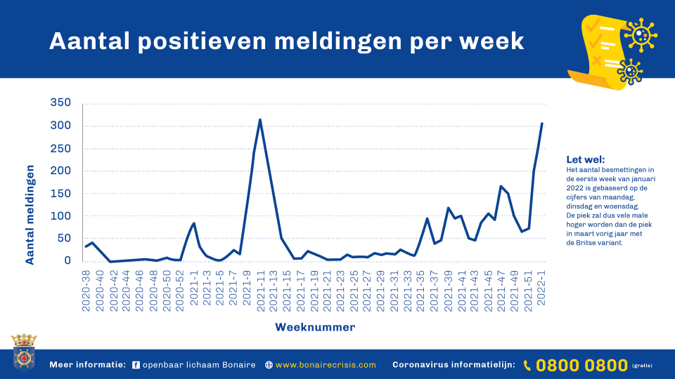 070122Grafiek Nl