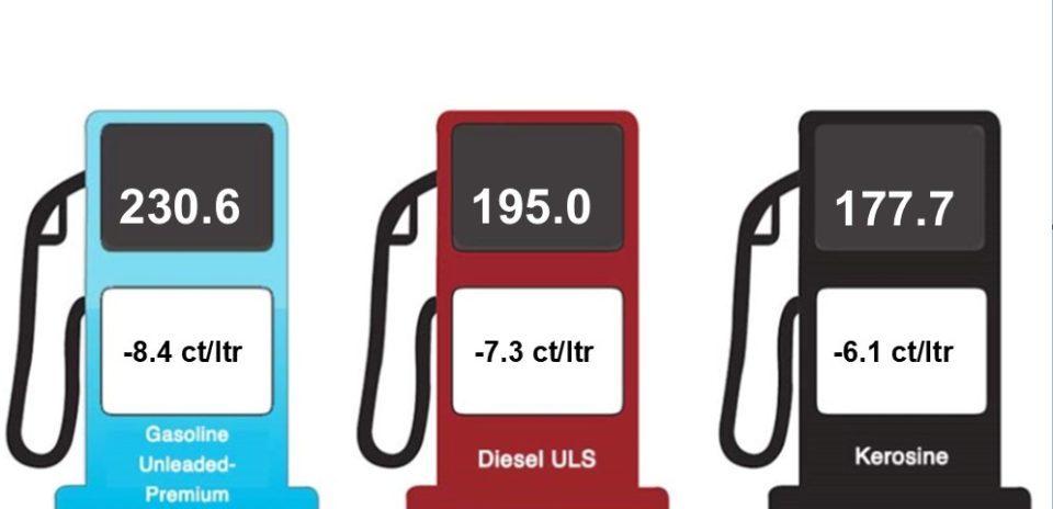 Januari 2022 Gasoline Diesel Kerosine 2022