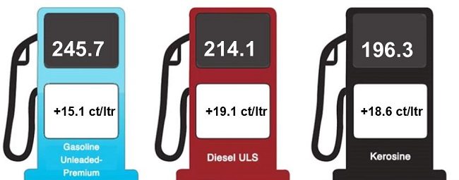 Februari 2022 Gasoline Diesel Kerosine