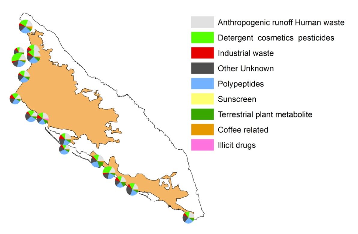 Relative Abundance Of Land Based Natural And Human Substances