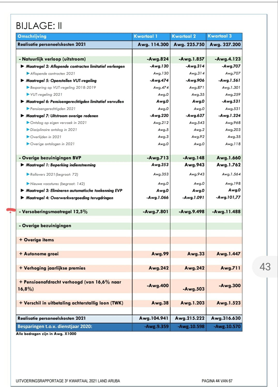 Ur 3Kw2021 Bijlage