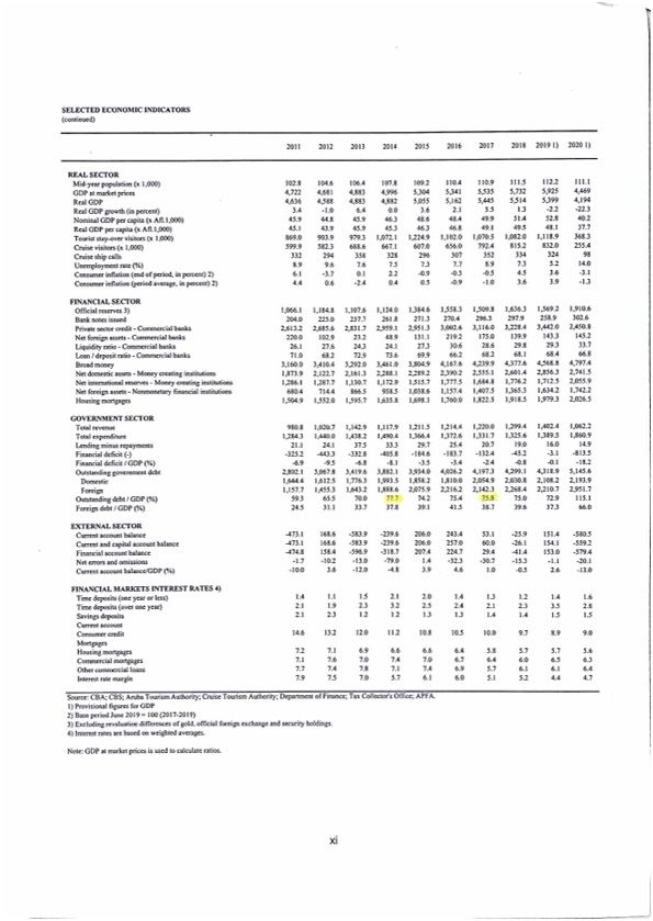 Debt To Gdp Percentage Table Cba Page