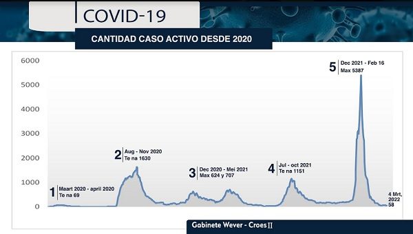 Desaroyo Di Covid 19 ...