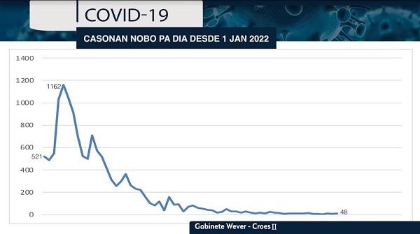 Desaroyo Di Covid 19