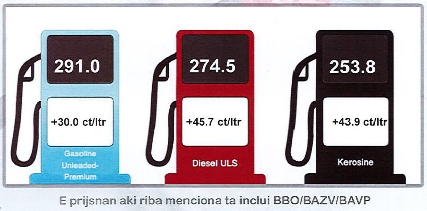 April 2022 Gasoline Diesel Kerosine