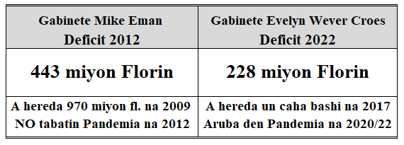 Comparacion