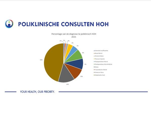 Poliklische Consultn Hoh