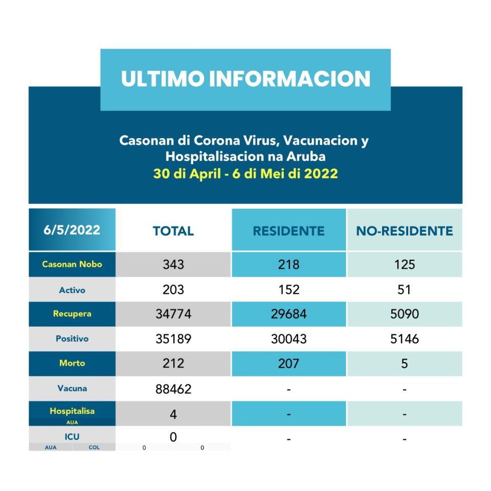 Resumen Dvg