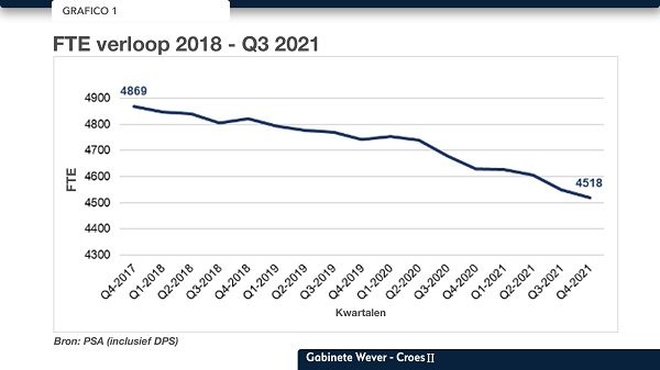 Grafico 01