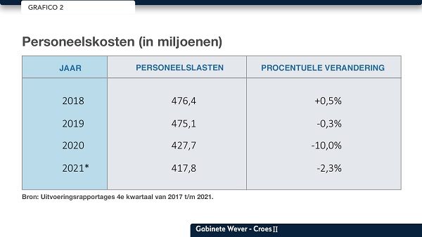 Grafico 02