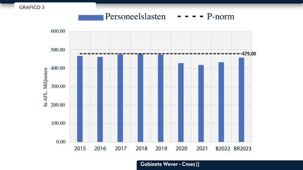 Grafico 03