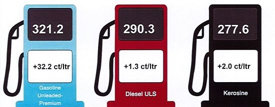 Juni 2022 Gasoline Diesel Kerosine