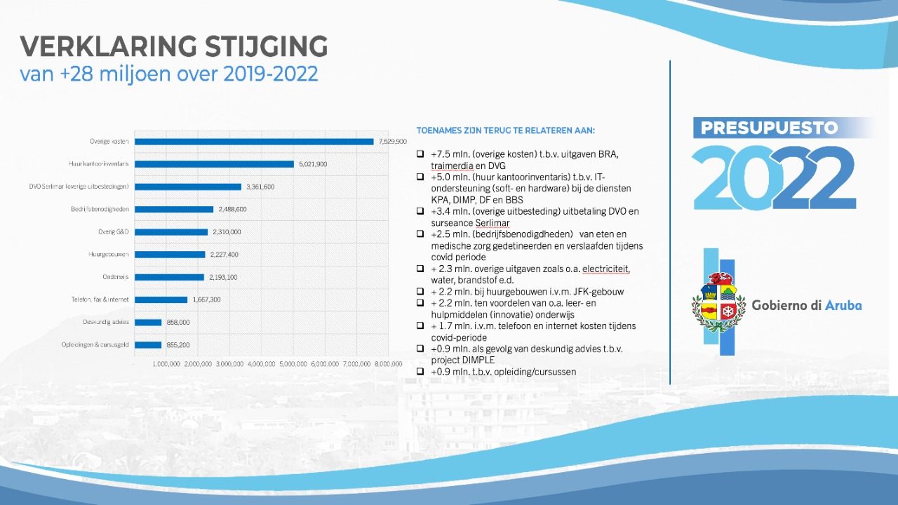 Pres 2022 Gd Verklaring Stijging