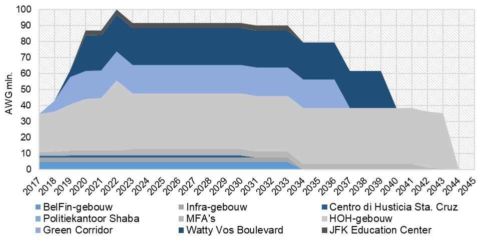 Ppp 2017 To 2045