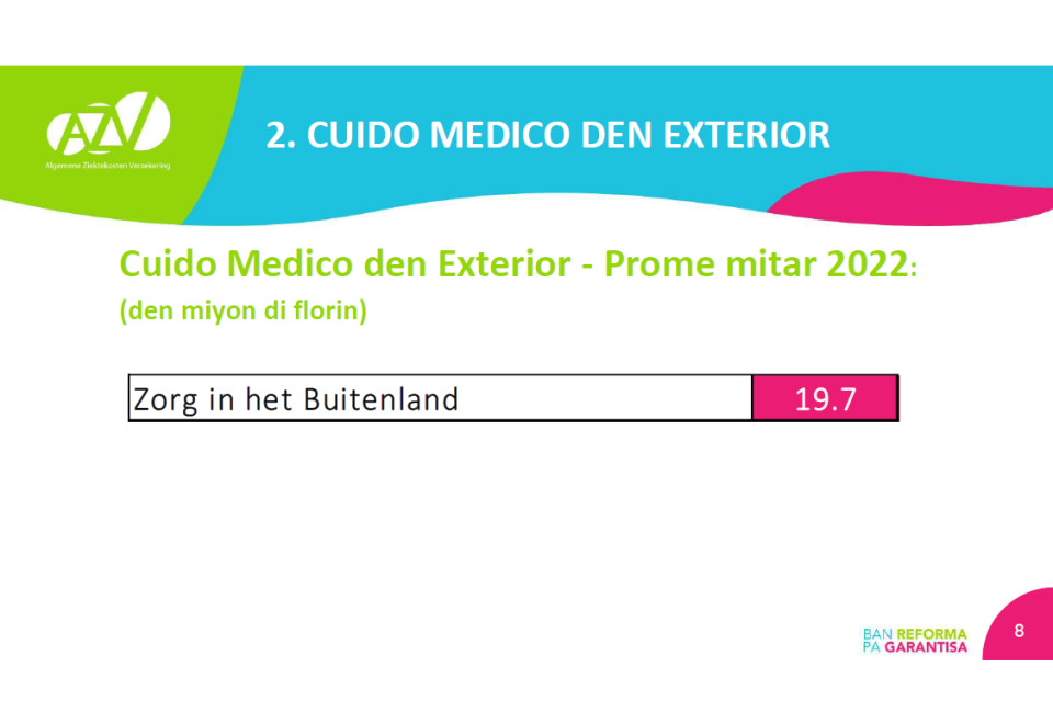 Azv A Cumpra 19.7 Miyon Di Cuido Medico Den Exterior