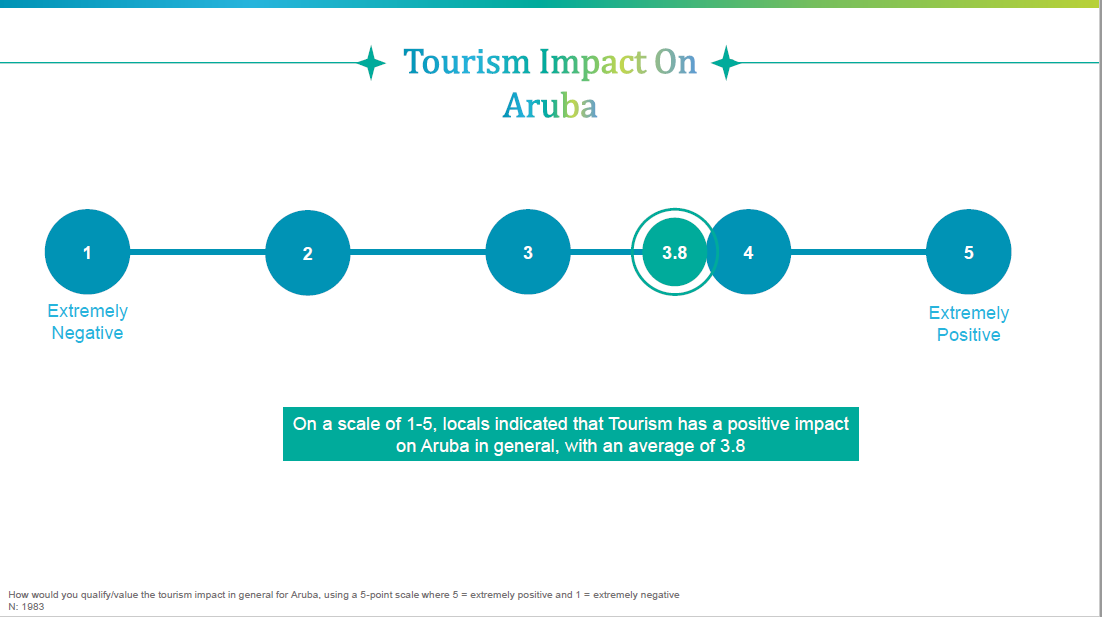 Impact Of Tourism