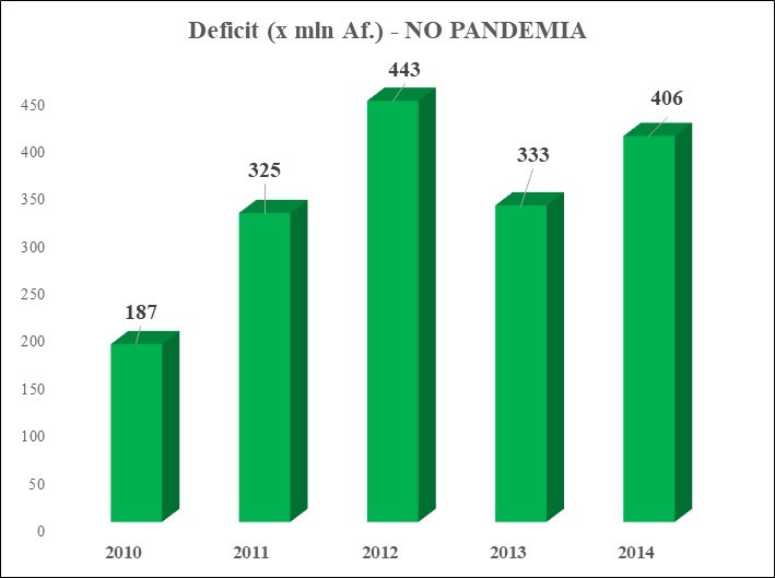 Deficit Avp