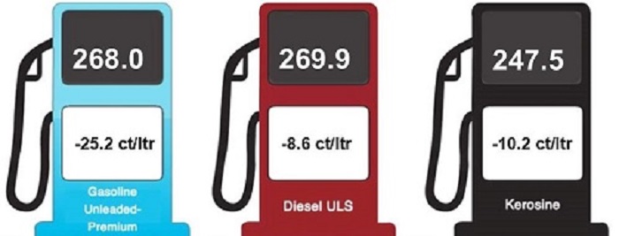 September 2022 Gasoline Diesel Kerosine 1