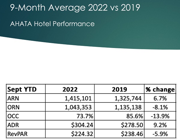 Ahata Year To Date Performance...