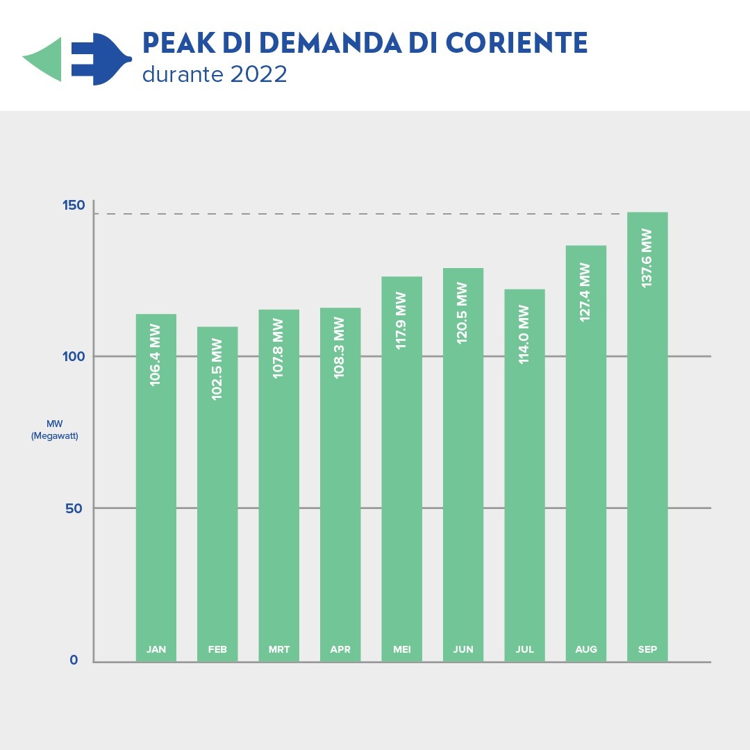 E Factornan Cu A Conduci Na Un Factura Di Coriente Mas Halto Cu Custumber2