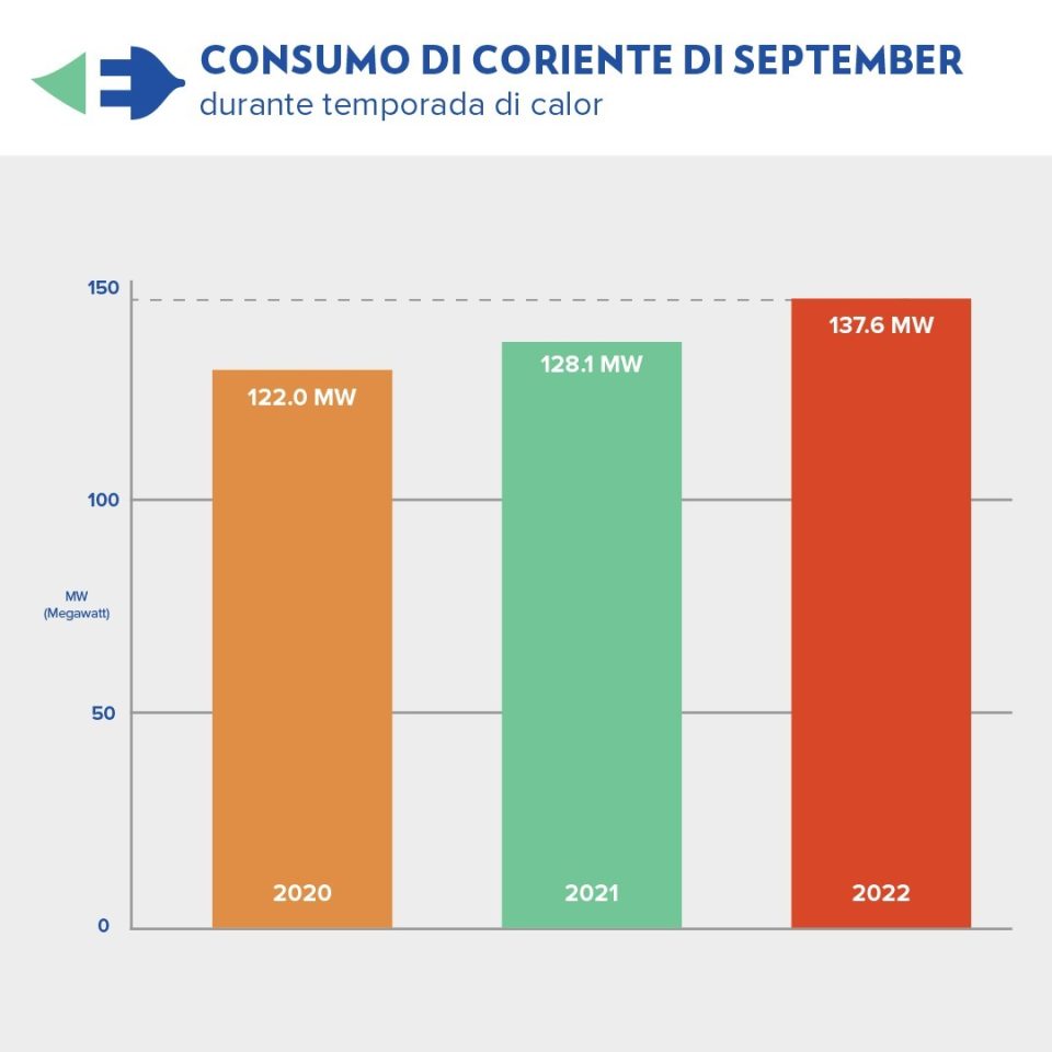 E Factornan Cu A Conduci Na Un Factura Di Coriente Mas Halto Cu Custumber3