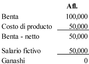 Analises Di E Efecto Medida Nobo