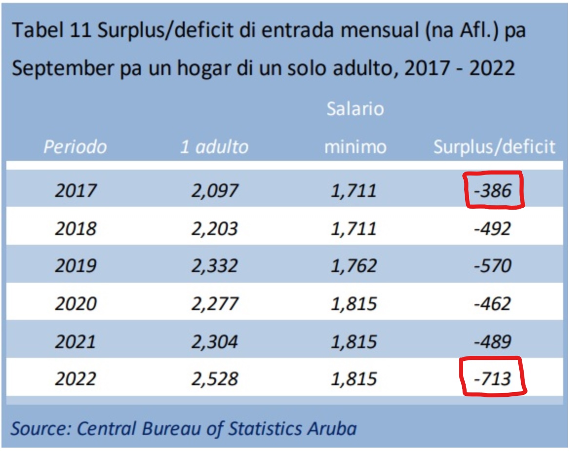 Cbs Deficit