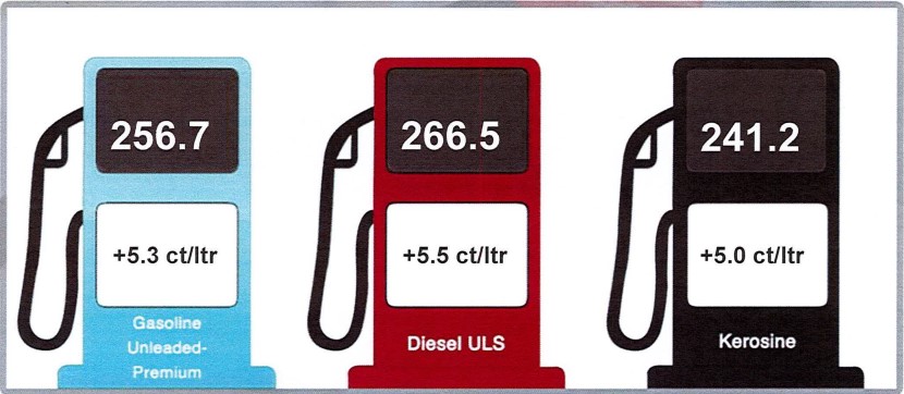 Januari 2023 Gasoline Diesel Kerosine